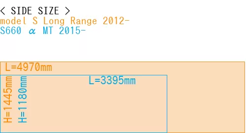 #model S Long Range 2012- + S660 α MT 2015-